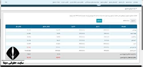 صندوق نگین رفاه